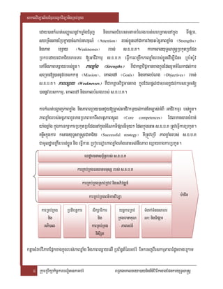 saklviTüal½yExµrbec©kviTüanigRKb;RKg

       eday)ankMNt;sBaØaNnUvkmøaMgCMruj nigeKalCMhrsmtambMNgrbs;shRKasenAkñúg TIpSar/
       shRKinGacERbkøaycMNab;GarmµN_ ¬Attention¦ rbs;xøÜneTACakarvaytémøPaBxøaMg ¬Strengths¦
       nigPaB exSay ¬Weaknesses¦ rbs; s>x>b>K. karksagyuT§sa®sþRbkYtRbECg
       RbkbedayeCaKC½yTamTar [GaCIvkmµ s>x>b>K eFIVkarBRgIkPaBxøaMgrbs;xøÜnedIm,ICMnH b¤b:Hb:Uv
       eTAnwgPaBexSayrbs;xøÜn. PaBxøaMg ¬Strengths¦ KWCaktþaviC¢manxagkñúgEdlrYmcMENkdl;kar
       seRmc[)annUvebskkmµ ¬Mission¦/ eKaledA ¬Goals¦ nigeKalbMNg ¬Objectives¦ rbs;
       s>x>b>K. PaBexSay ¬Weaknesses¦ KWCaktþaGviC¢manxag kñúgEdlpþl;Ca]bsKÁdl;karseRmc[
       )annUvebskkmµ/ eKaledA nigeKalbMNgrbs; s>x>b>K.

       karkMNt;bgðajPaBxøaMg nigPaBexSay)anCYy[m©as;GaCIvkmµyl;kan;Etc,as;GMBI GaCIvkmµr bs;xøÜn.
       PaBxøaMgrbs;GgÁPaBKYrmanRbPBmkBIsmtßPaBsñÚl ¬Core competences¦ EdlmansarsMxan;
       ya:gxøaMg kñúgkarrkSakarRbkYtRbECgenAkñúgcMENkTIpSarnImYy² EdlkñúgenaH s>x>b>K RtÚveFIVkarRbkYt.
       KnøwHkñúgkar ksagyuT§sa®sþeCaKC½y ¬Successful strategy¦ KWRtÚveRbI PaBxøaMgrbs; s>x>b>K
       CamUldæanRKwHrbs;xøÜn nig eFIVkare RbóbeFobPaBxøaMgTaMgenaHTl;nwgPaB exSayxagkarRbkYt.
                                       ehdæarcnasm<½n§rbs; s>x>b>K
                                karRKb;RKgFnFanmnusS rbs; s>x>b>K
                                   karRKb;RKgRsavRCav nigGPivDÆn_
                                         karRKb;RKgBt’manviTüa                                   m:aCIn

         karRKb;RKg      Rbtibtþkar        sikSaFikar        ynþkarRKb;    TMnak;TMngsaFar
             nig                               nig          RKgFanaKuN     N³ nigTIpSar
          GPi)al                           karRKb;RKg         PaBGb;rM
                                             nisiSt

ktþasMrab;viPaKEpñkxagkñúgrbs;PaBxøaMg nigPaBexSayelI RbB½n§tMélGb;rM EckecjBIrskmµPaBFMdUcxageRkam

    4 RkumRbwkSakic©karbNÐitsPaGb;rM                      BRgageKalneya)aynignItiviFIksagEpnkaryuT§sa®sþ
 