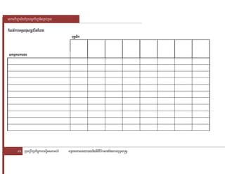 saklviTüal½yExµrbec©kviTüanigRKb;RKg

kMNt;;karTTYlxusRtUvénKMerag
   tkarTTY
                                              buKÁlik


 skmµPaBkargar




        46 RkumRbwkSakic©karbNÐitsPaGb;rM   BRgageKalneya)aynignItiviFIksagEpnkaryuT§sa®sþ
 