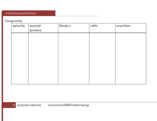 saklviTüal½yExµrbec©kviTüanigRKb;RKg

viPaKGgÁPaBBak;B½n§
       GgÁPaBBak;B½n§       plRbeyaCn_                     GVIEdltMrUvkar                       haniP½y   skmµPaBEpnkar
                            tMrUvkarBIKMerag




       47 RkumRbwkSakic©karbNÐitsPaGb;rM       BRgageKalneya)aynignItiviFIksagEpnkaryuT§sa®sþ
 