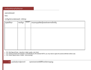 saklviTüal½yExµrbec©kviTüanigRKb;RKg

r)aykarN¾eKaledA
KMerag :
karbriecäTénkarmkdl;eKaledA ¼karBiPakSa
 lT§plrMBwgTuk          kalbriecäT R/A/G* skmµPaBRTRTg;EdleFVIeGaysMerctamkalviPaKvij




•   R = Red flags [off plan - describe in detail: quality, cost, time]
•   A = Amber [is almost off schedule or will definitely be off schedule NOTE: you may need to agree the precise definition before use]
•   G = Green flags [to plan or better - show savings]




        50 RkumRbwkSakic©karbNÐitsPaGb;rM      BRgageKalneya)aynignItiviFIksagEpnkaryuT§sa®sþ
 