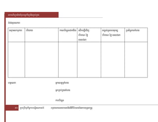 saklviTüal½yExµrbec©kviTüanigRKb;RKg

TMrg;suBlPaB
 eQµaHskmµPaB briyay                                kalbriecäTeCaKC½y rlwkeLIgvij           Bnül;mUlehtuBnü      RbsiT§PaBKMerag
                                                                      brimaN éfø            brimaN éfø eBlevla
                                                                      eBlevla




htßelxa                                        Gñk]btþmÖKMerag
                                               GñkRKb;RKgKMerag

                                               karbriecäT
       51 RkumRbwkSakic©karbNÐitsPaGb;rM   BRgageKalneya)aynignItiviFIksagEpnkaryuT§sa®sþ
 