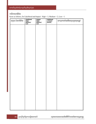 saklviTüal½yExµrbec©kviTüanigRKb;RKg

karviPaKhaniP½y
Score as follows, for Likelihood and Impact: High = 3, Medium = 2, Low = 1

  lkçN³énhaniP½y        Likelihood
                        High/
                        Medium/
                                       Impact
                                       High/
                                       Medium/
                                                  Likelihood
                                                  x Impact
                                                  [Score]
                                                                 skmµPaBcaM)ac;nigGkñTTYlxusRtUv
                        Low            Low




       52 RkumRbwkSakic©karbNÐitsPaGb;rM                BRgageKalneya)aynignItiviFIksagEpnkaryuT§sa®sþ
 