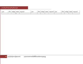 saklviTüal½yExµrbec©kviTüanigRKb;RKg
 RbPB          zvikar Cak;Esþg enAsl; karBüakrN¾              RbPB          zvikar Cak;Esþg enAsl; karBüakrN¾ RbPB   zvikar Cak;Esþg enAsl; karBüakrN¾
                                0




        58 RkumRbwkSakic©karbNÐitsPaGb;rM      BRgageKalneya)aynignItiviFIksagEpnkaryuT§sa®sþ
 