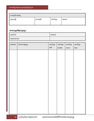 saklviTüal½yExµrbec©kviTüanigRKb;RKg

 karGnuvtþn_karpøas;bþÚ
 RTBüsm,tþi                             GñkGnuvtþn_               kalbriecäT      htßelxa



kMNtehtuRtYtBinitükarpøas;;bþÚrþ
   t;;ehtu              sb
 eQµaHKMerag                                                     elxKMerag
 eQµaHGñkRKb;RKg

 elxsMKal; briyaykarpøas;bþÜr                                   kalbriecäT kalbriecäT kalbriecäT kalbriecäT
                                                                TTYl       vaytMél ÉkPaB         sMerc




          60 RkumRbwkSakic©karbNÐitsPaGb;rM           BRgageKalneya)aynignItiviFIksagEpnkaryuT§sa®sþ
 