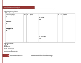 saklviTüal½yExµrbec©kviTüanigRKb;RKg

bBa¢IRtYtBinitükarRKb;RKgKMerag
        karcab;epþ
   1> karcab;epþImsikSa                         )aT eT   Gnusasn_                                            )aT eT   Gnusasn_
    sMnYr                                                                    4> lT§pl
                                                                             sMnYr
    2> viPaKMerag
    sMnYr


    3> GnuvtþnKMerag
    sMnYr


                                                                             5> RbKl;TTYl
                                                                                RbKl;TTY
                                                                             sMnYr


lkçx½NÐTTYlÉksar ³
nItiviFIksag ³
TisedA nigeKalbMNg
eKalneya)aynigTMrg;Éksar
            62 RkumRbwkSakic©karbNÐitsPaGb;rM               BRgageKalneya)aynignItiviFIksagEpnkaryuT§sa®sþ
 