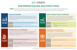 Date/Version: 01.03.2018 v1.0 | Page 1 The Strategic Plan evolves with periodic update(s) to remain responsive and relevant. Contact Susan A. Zeller, Chief Performance Officer with any questions.
State Strategic Plan 2018–2023 (FY2019–FY2023)
	VISION:	 Vermont’s economy is growing faster than the costs of living; our state is measurably more affordable each
		 year for families and businesses; and we are meeting our obligation to protect the most vulnerable.
STRATEGIC
OUTCOME
Grow the Economy
We will grow Vermont’s economy by expanding existing businesses, recruiting
new employers and expanding our labor force (workers age 25 to 64), resulting in
increased economic opportunity, more jobs, higher K-12 school enrollment and
growth in state revenues.
Breakthrough
Indicators
ff Size of Workforce: Percent of Population; Statewide and by County
ff Employee Growth Rate: Total and Size by Employee Count
ff Wage Growth by Region
STRATEGIC
OUTCOME
PROTECTING THE VULNERABLE
We will protect the most vulnerable by providing services and benefits aimed
at lifting more Vermonters out of poverty, ensuring the greatest degree of
participation and independence, protecting children, and improving overall health
and wellness of our communities.
Breakthrough
Indicators
ff Percent of Population Living at or Below 200% FPL
ff Rate of Homelessness/Housing Stability
ff Kindergarten Readiness
ff Percent of Population with Access to Comprehensive Healthcare (includes
preventative, primary and mental health, substance use disorder treatment
and recovery)
STRATEGIC
OUTCOME
MAKE VERMONT MORE AFFORDABLE
We will make Vermont a more affordable place for families and businesses by
advancing policies that support both economic expansion and affordability;
working to prevent state spending and regulated costs, like electric rates and
healthcare spending, from rising faster than wages; and building capacity in state
government through innovation, improvement and efficiencies.
Breakthrough
Indicators
ff Average Percent of House Hold Income Spent on:
»» Healthcare
»» Housing (including utilities and heating costs)
»» Taxes and Fees
STRATEGIC
OUTCOME
Modernize and Improve
Efficiency of Government
We will nurture and institutionalize a culture of continuous improvement by
integrating the Governor’s vision with employee-driven reforms to improve
processes and modernize state government’s systems, providing more
efficient and effective services and improving customer service in all areas
of state government.
Breakthrough
Indicators
ff Employees Trained In Continuous Improvement
ff Employees Trained in Continuous Improvement by Cabinet and Non-Cabinet Units
ff Number of On-Line Transactions
 