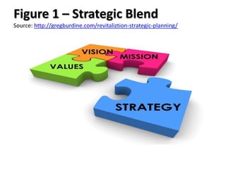 STRATEGIC PLANNING: SETTING VISION, MISSION, OBJECTIVES, GOALS AND CORE ...