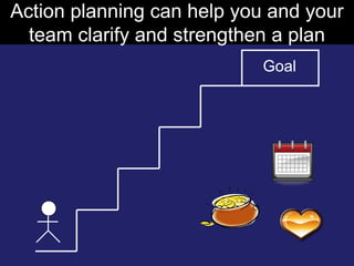 Action planning can help you and your
  team clarify and strengthen a plan
                            Goal
 