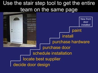 Use the stair step tool to get the entire
       team on the same page
                                    New front
     ...