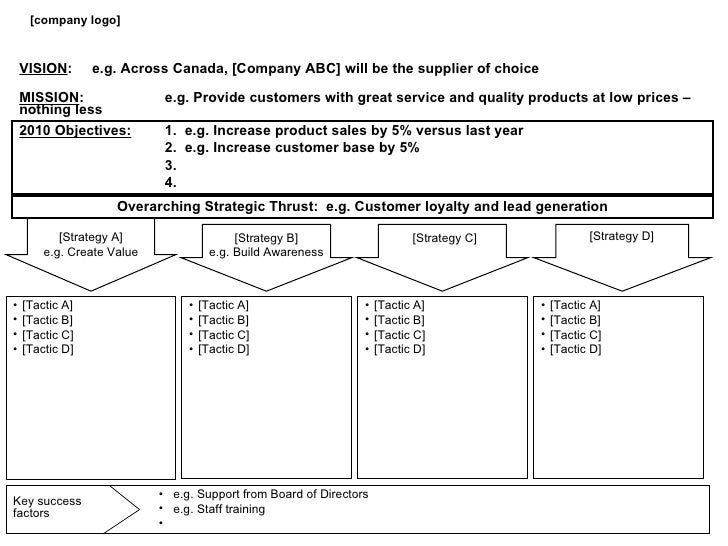 strategic planning template