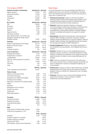 Strategic Plan Update