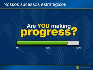 Nossos sucessos estratégicos 