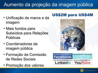 Aumento da projeção da imagem pública US$2M para US$4M Unificação da marca e da imagem Mais fundos para Subsídios para Relações Públicas Coordenadores da imagem pública Formação da Comissão de Redes Sociais Promoção dos valores 