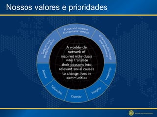 Nossos valores e prioridades 