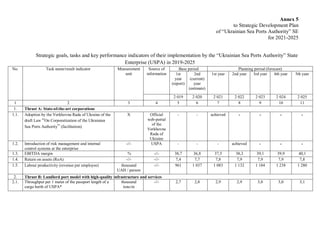 Strategic Development Plan of USPA for 2021-2025 (unofficial ...