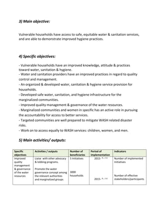 3) Main objective:
Vulnerable households have access to safe, equitable water & sanitation services,
and are able to demonstrate improved hygiene practices.
4) Specific objectives:
- Vulnerable households have an improved knowledge, attitude & practices
toward water, sanitation & hygiene.
- Water and sanitation providers have an improved practices in regard to quality
control and management.
- An organized & developed water, sanitation & hygiene service provision for
households.
- Developed safe water, sanitation, and hygiene infrastructure for the
marginalized communities.
- Improved quality management & governance of the water resources.
- Marginalized communities and women in specific has an active role in pursuing
the accountability for access to better services.
- Targeted communities are well prepared to mitigate WASH related disaster
risks.
- Work on to access equally to WASH services: children, women, and men.
5) Main activities/ outputs:
indicatorsPeriod of
implementation
Number of
beneficiaries
Activities / outputsSpecific
objectives
Number of implemented
Initiatives
Number of effective
stakeholders/participants
2015- 7102
2015- 7102
5 Initiatives
3000
households
Liaise with other advocacy
& lobbing programs.
Promote the water
governance concept among
the relevant authorities
and marginalized groups
Improved
quality
management
& governance
of the water
resources
 