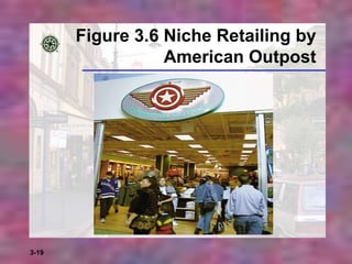 3-19
Figure 3.6 Niche Retailing by
American Outpost
 