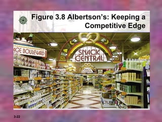 3-22
Figure 3.8 Albertson’s: Keeping a
Competitive Edge
 