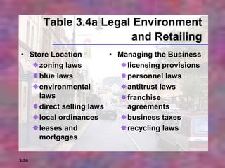 3-26
Table 3.4a Legal Environment
and Retailing
• Store Location
zoning laws
blue laws
environmental
laws
direct selling laws
local ordinances
leases and
mortgages
• Managing the Business
licensing provisions
personnel laws
antitrust laws
franchise
agreements
business taxes
recycling laws
 
