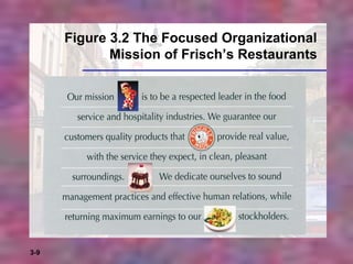 3-9
Figure 3.2 The Focused Organizational
Mission of Frisch’s Restaurants
 