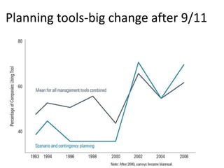 Planning tools-big change after 9/11

 