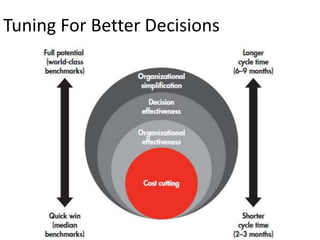 Tuning For Better Decisions

 