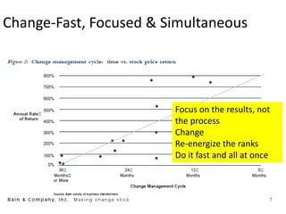 Change-Fast, Focused & Simultaneous

Focus on the results, not
the process
Change
Re-energize the ranks
Do it fast and all at once

 