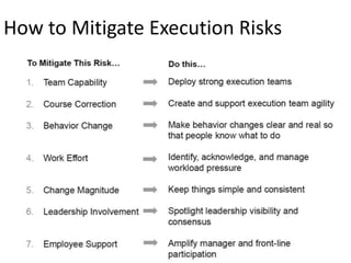 How to Mitigate Execution Risks

 