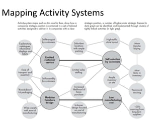 Mapping Activity Systems

 