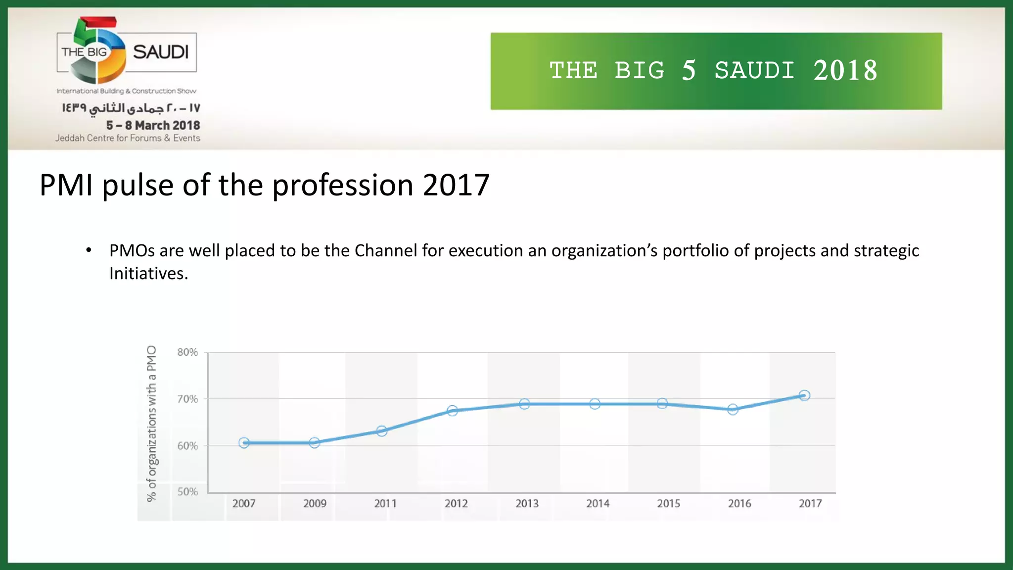 THE BIG 5 SAUDI 2018
PMI pulse of the profession 2017
• PMOs are well placed to be the Channel for execution an organization’s portfolio of projects and strategic
Initiatives.
 