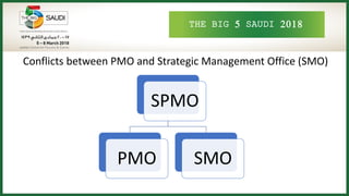 THE BIG 5 SAUDI 2018
Conflicts between PMO and Strategic Management Office (SMO)
SPMO
PMO SMO
 