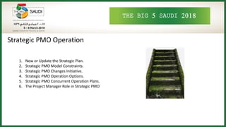 THE BIG 5 SAUDI 2018
Strategic PMO Operation
1. New or Update the Strategic Plan.
2. Strategic PMO Model Constraints.
3. Strategic PMO Changes Initiative.
4. Strategic PMO Operation Options.
5. Strategic PMO Concurrent Operation Plans.
6. The Project Manager Role in Strategic PMO
 
