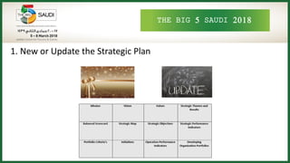 THE BIG 5 SAUDI 2018
1. New or Update the Strategic Plan
 