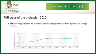 THE BIG 5 SAUDI 2018
PMI pulse of the profession 2017
• PMOs are well placed to be the Channel for execution an organization’s portfolio of projects and strategic
Initiatives.
 