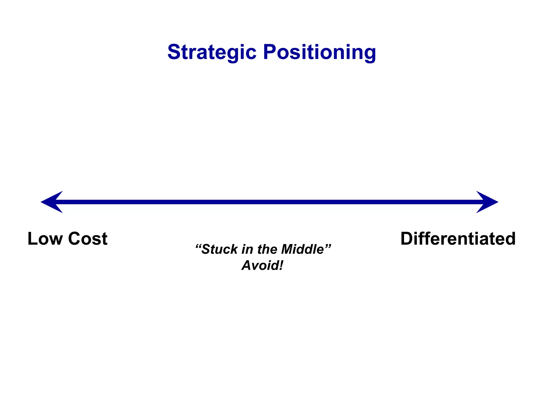 Strategic positioning | PPT - Adding More Positioning Choices Tends To