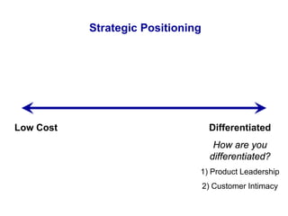 Differentiated
How are you
differentiated?
1) Product Leadership
2) Customer Intimacy
Low Cost
Strategic Positioning
 