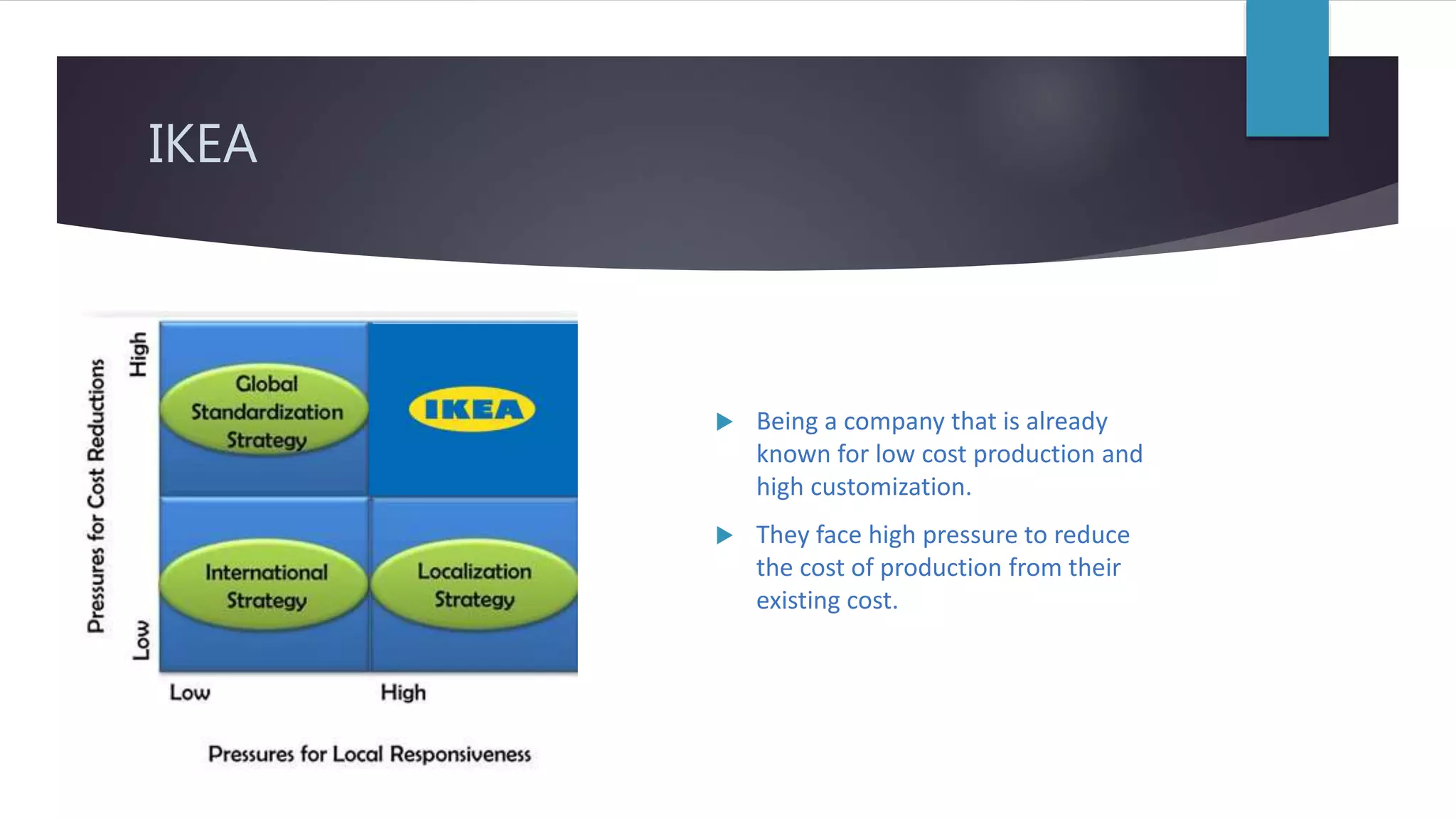 IKEA
Being a company that is already
known for low cost production and
high customization.
They face high pressure to reduce
the cost of production from their
existing cost.