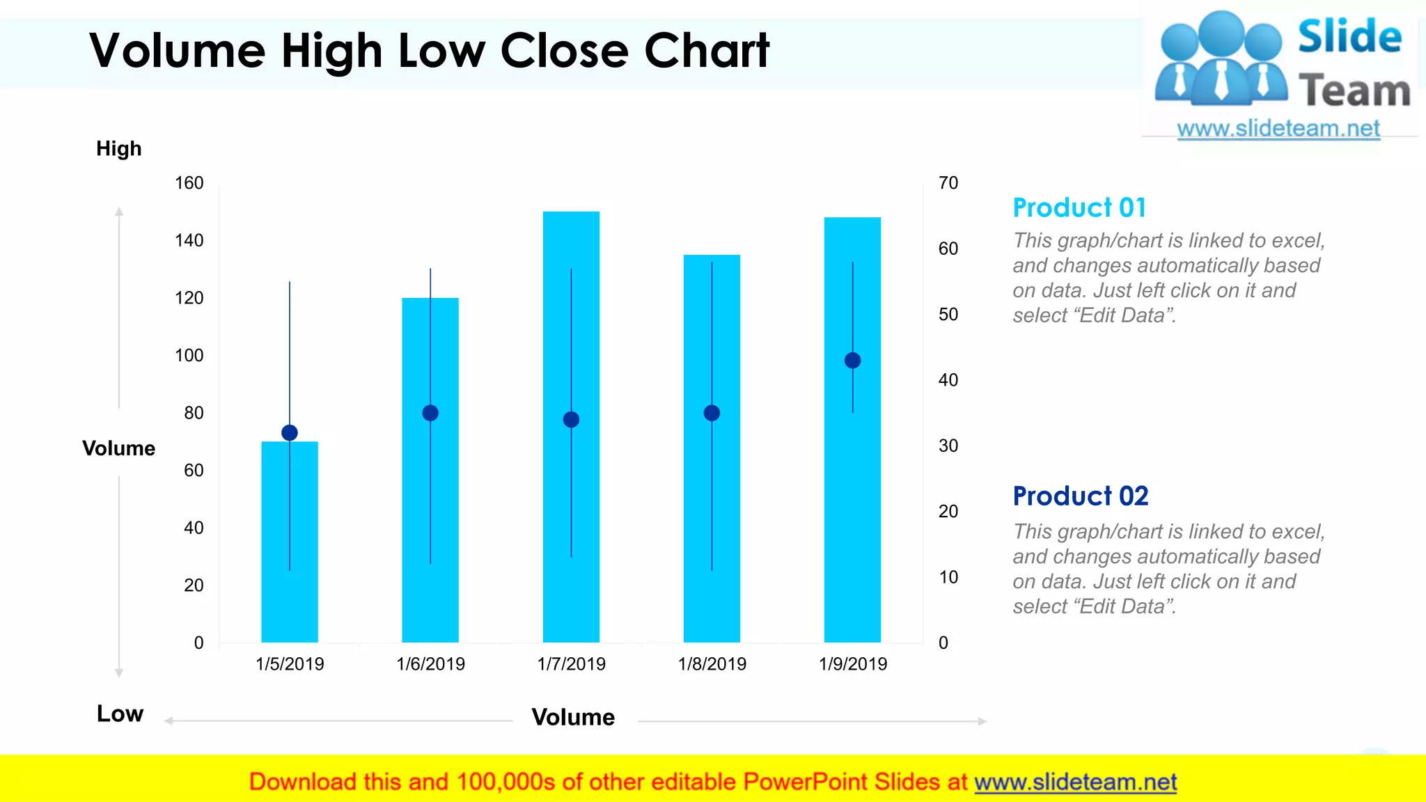 Volume High Low Close Chart
Volume
0
10
20
30
40
50
60
70
0
20
40
60
80
100
120
140
160
1/5/2019 1/6/2019 1/7/2019 1/8/2019 1/9/2019
Volume
High
Low
Product 01
This graph/chart is linked to excel,
and changes automatically based
on data. Just left click on it and
select “Edit Data”.
Product 02
This graph/chart is linked to excel,
and changes automatically based
on data. Just left click on it and
select “Edit Data”.
12
 