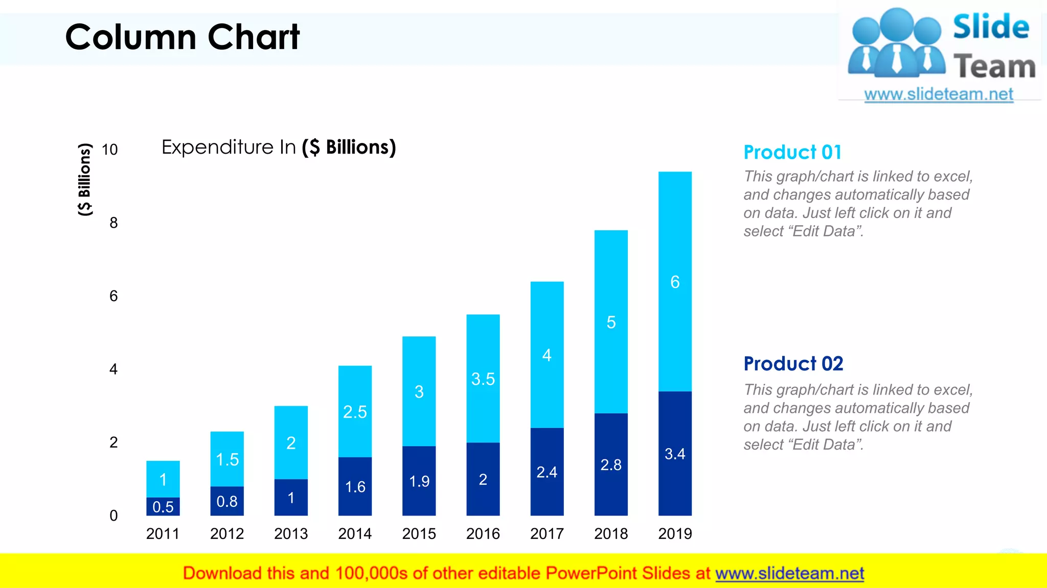 Column Chart
0.5 0.8 1
1.6 1.9 2 2.4 2.8
3.4
1
1.5
2
2.5
3
3.5
4
5
6
0
2
4
6
8
10
2011 2012 2013 2014 2015 2016 2017 2018 2019
($Billions)
Expenditure In ($ Billions) Product 01
This graph/chart is linked to excel,
and changes automatically based
on data. Just left click on it and
select “Edit Data”.
Product 02
This graph/chart is linked to excel,
and changes automatically based
on data. Just left click on it and
select “Edit Data”.
13
 