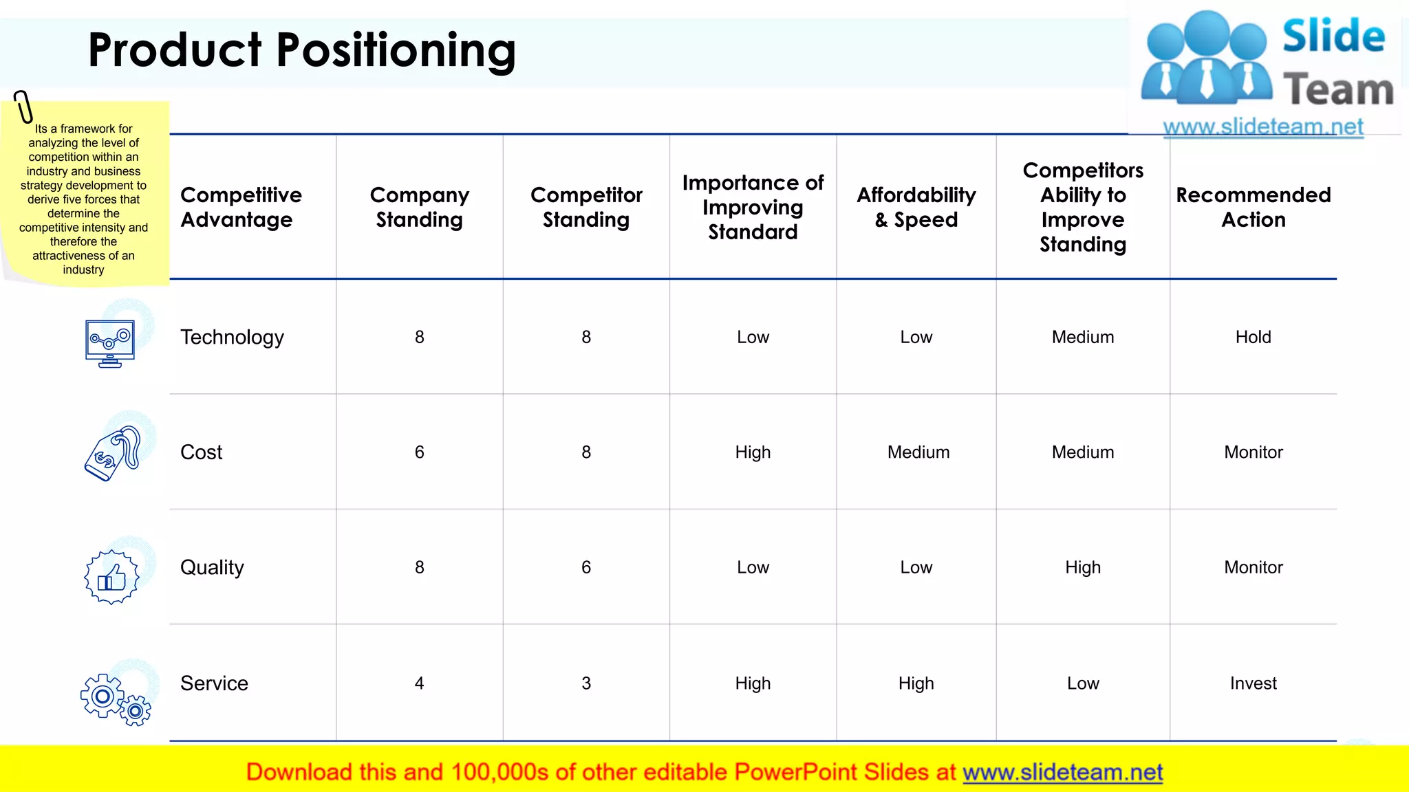 Product Positioning
Competitive
Advantage
Company
Standing
Competitor
Standing
Importance of
Improving
Standard
Affordability
& Speed
Competitors
Ability to
Improve
Standing
Recommended
Action
Technology 8 8 Low Low Medium Hold
Cost 6 8 High Medium Medium Monitor
Quality 8 6 Low Low High Monitor
Service 4 3 High High Low Invest
Its a framework for
analyzing the level of
competition within an
industry and business
strategy development to
derive five forces that
determine the
competitive intensity and
therefore the
attractiveness of an
industry
5
 