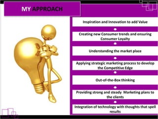 Fully fledged professional in Advertising, Business Development, Account Management, Market Research Services, Marketing and Communications and also Media Solutions.