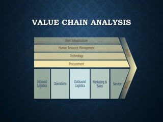 VALUE CHAIN ANALYSIS
 