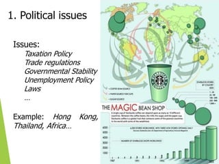 Issues:
Taxation Policy
Trade regulations
Governmental Stability
Unemployment Policy
Laws
…
Example: Hong Kong,
Thailand, Africa…
1. Political issues
 