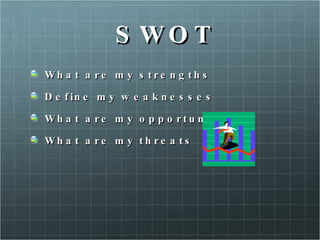 SWOT What are my strengths Define my weaknesses What are my opportunities What are my threats 