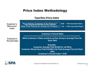 Price Index Methodology
Type/Size Price Index
Customer’s
SKU-Level
Index

Price Paid by Customer A for Product 1
Avg. Price Paid by A’s Group for Product 1

0.90 = 10% less than Peers
1.10 = 10% more than Peers

Customer’s Actual Sales
Customer’s
Overall Index

What Customer’s Sales would be at Peer Group’s Average Price for
Each SKU
Example:
Customer Actually Paid $9,000 for all SKUs
Customer Would Have Paid $10,000 if He Paid Average Price for Each
SKU
Customer’s Overall Index = 0.90

Copyright 2013 Strategic Pricing Associates, Inc.

strategicpricing.com
12

 