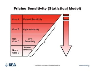 Pricing Sensitivity (Statistical Model)
Core A

Highest Sensitivity

Core B

High Sensitivity

Non Core C

Non Core D

Low
Sensitivity
Lowest
Sensitivity

Price
adjustments
limited to
bottom 50%
of customer
sales

Copyright 2013 Strategic Pricing Associates, Inc.

strategicpricing.com
16

 
