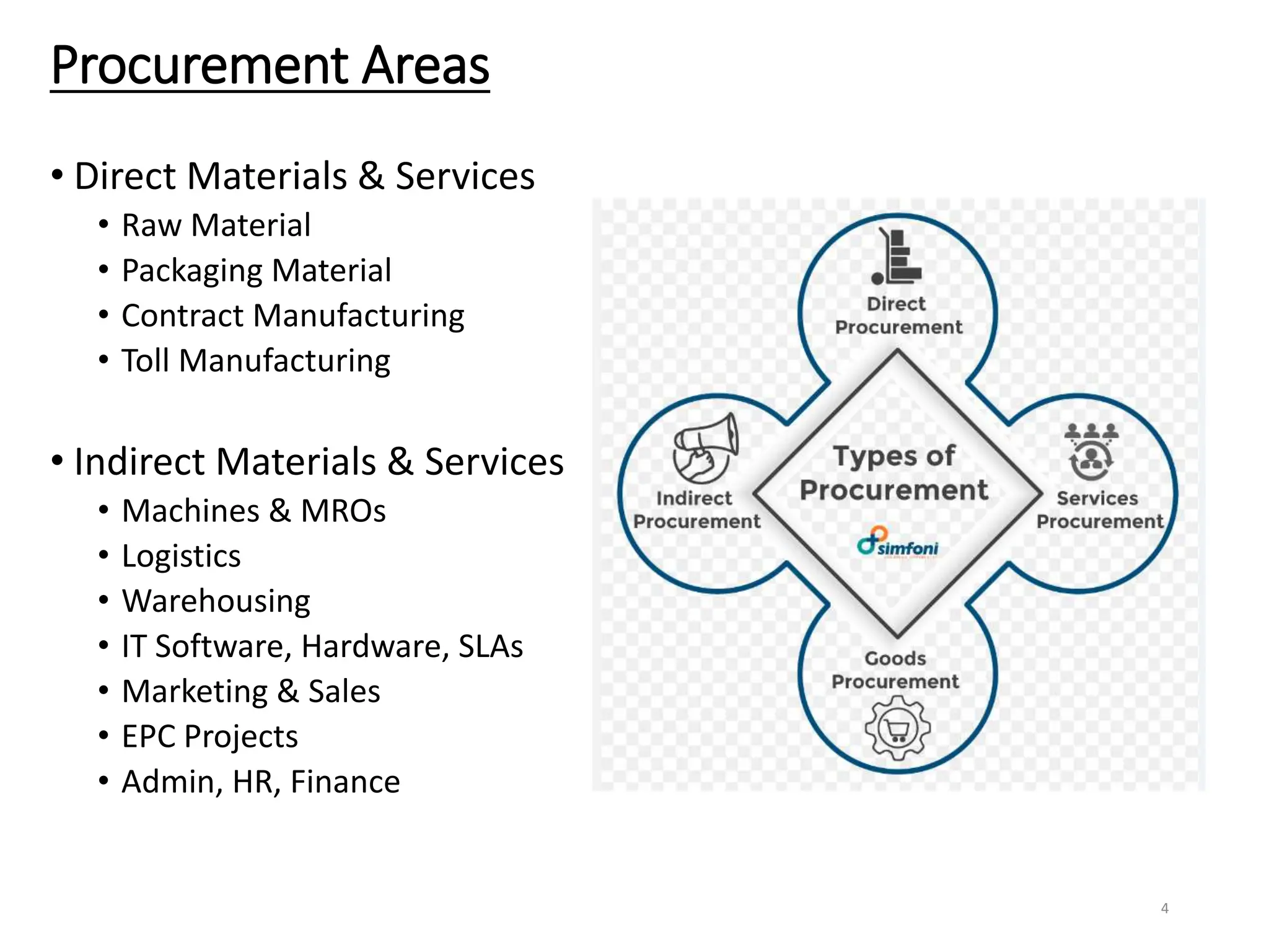 Overview of Strategic Procurement and Sourcing | PPT