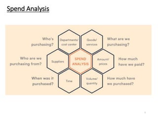Overview of Strategic Procurement and Sourcing | PPTX
