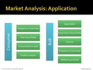 Application	
  

Importance	
  of	
  purchase	
  
Size	
  of	
  purchase	
  

How	
  product	
  is	
  used	
  

B2B	
  

C...