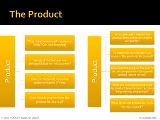 What	
  does	
  each	
  item	
  in	
  the	
  
product	
  line	
  contribute	
  to	
  sales	
  
and	
  proﬁts?	
  	
  

Wha...